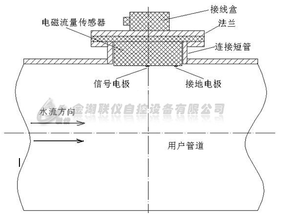 LY-LDE-WS污水流量計安裝示意圖